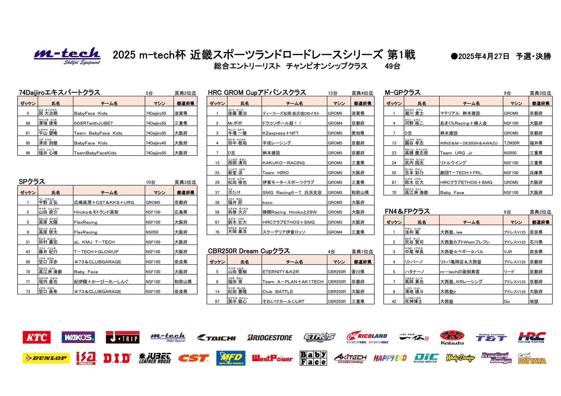 25R1_チャンピオンクラスエントリーリスト