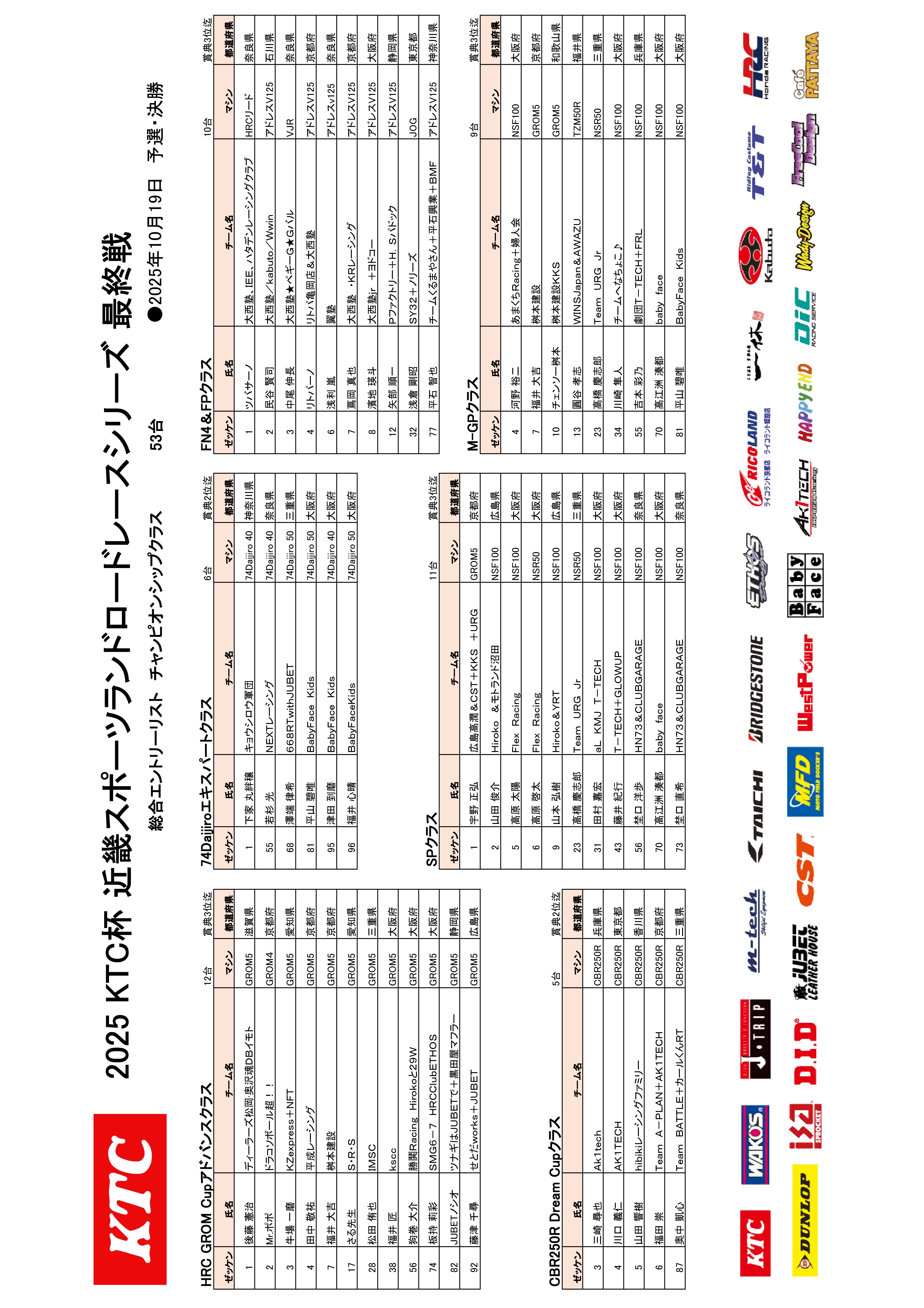 25R3_チャンピオンクラスエントリーリスト