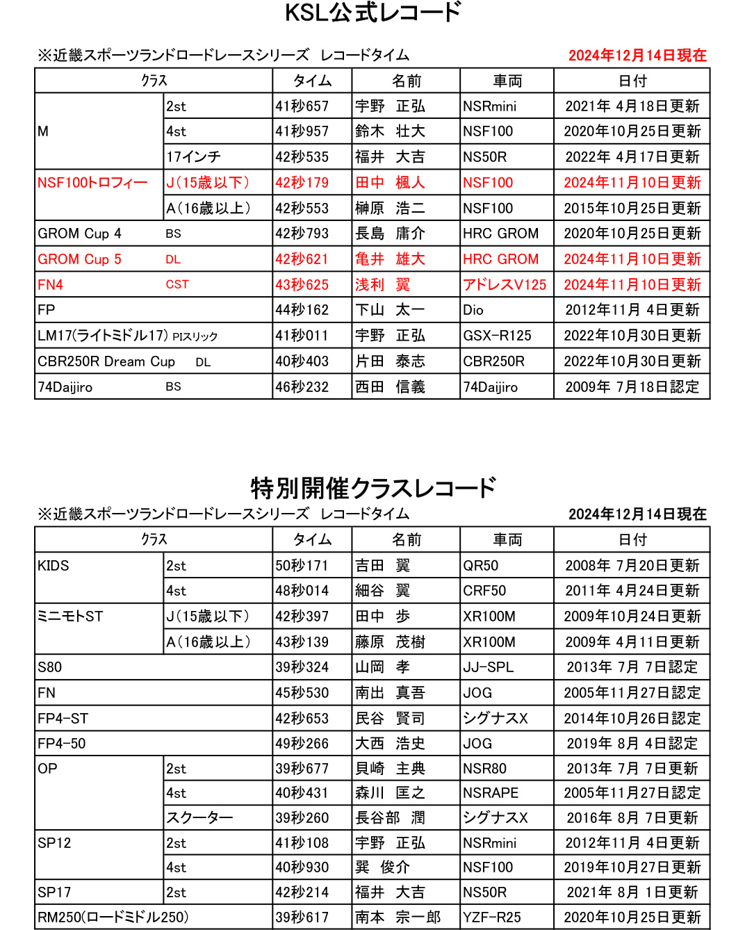 公式レコード