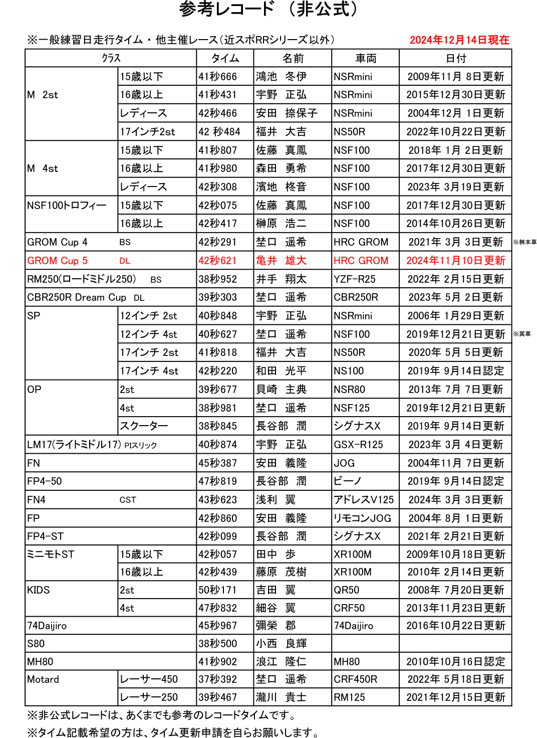 参考レコード（非公式）