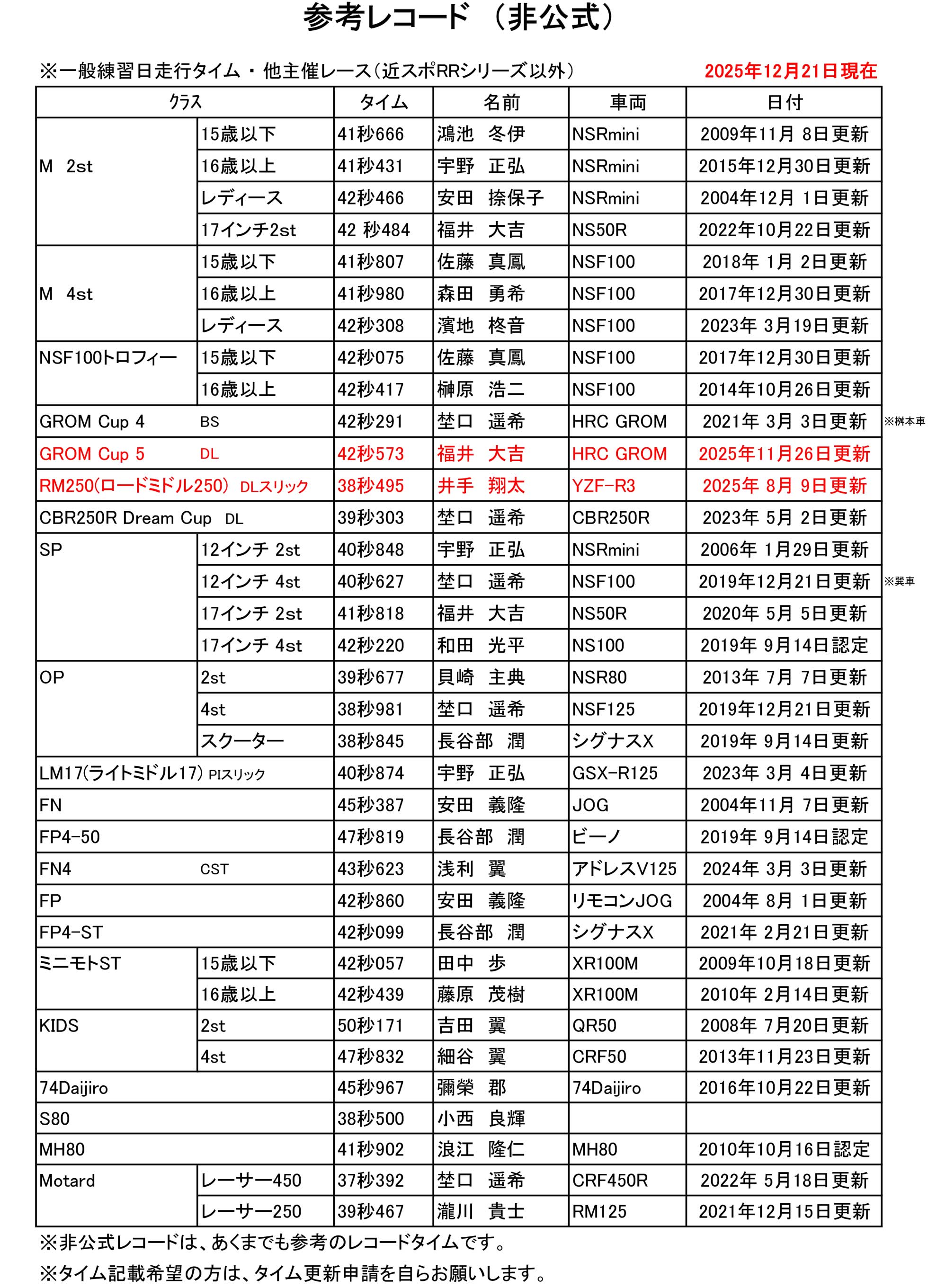 参考レコード（非公式）